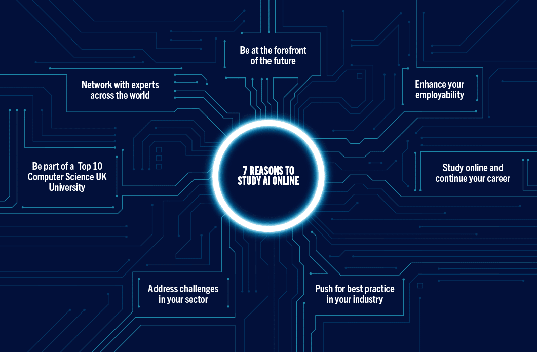 case study on application of ai