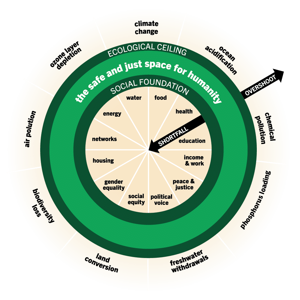 What Is Doughnut Economics University Of Leeds